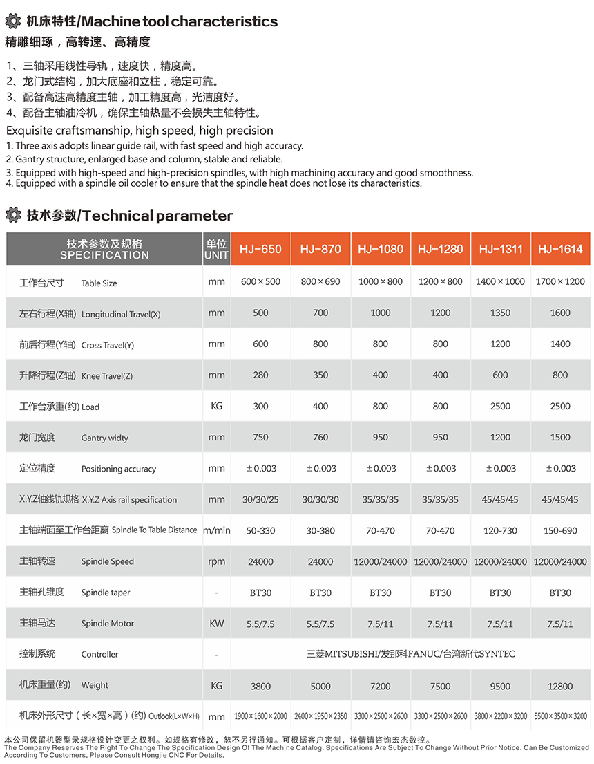 宏杰CNC高速精雕機技術參數.jpg